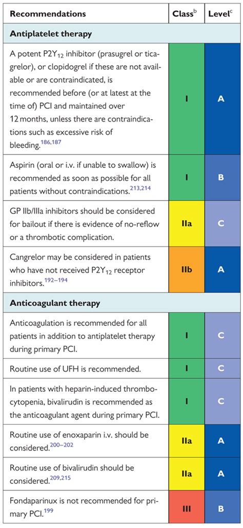 lv thrombus treatment guidelines esc.